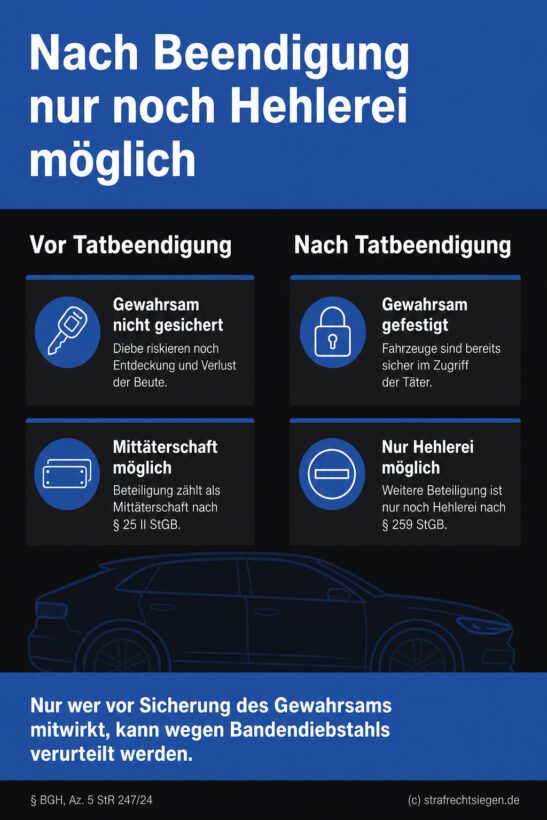 Vergleichende Darstellung der Rechtsfolgen vor und nach Gewahrsamssicherung – Abgrenzung zwischen Mittäterschaft und Hehlerei.